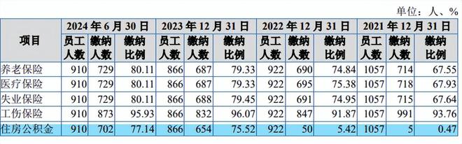 榮鵬股份持股集中外銷貼牌超七成員工學(xué)歷及研發(fā)占比雙低(圖6)