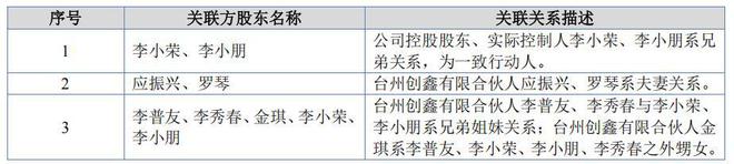 榮鵬股份持股集中外銷貼牌超七成員工學(xué)歷及研發(fā)占比雙低(圖1)