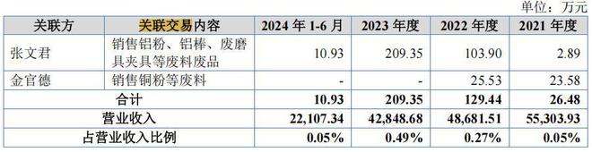 榮鵬股份持股集中外銷貼牌超七成員工學(xué)歷及研發(fā)占比雙低(圖9)